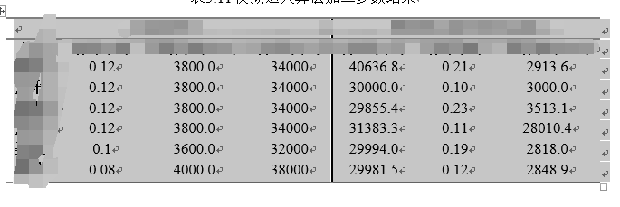word中表格行宽怎么调整