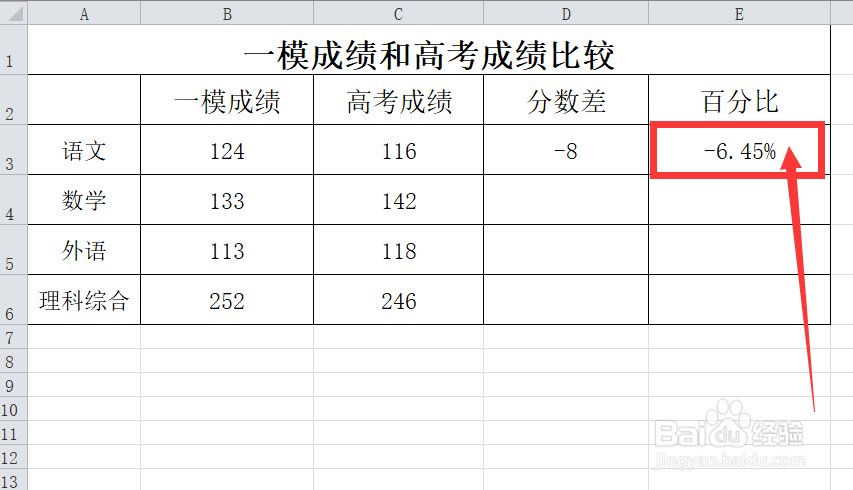 一模成绩和高考成绩怎样比较