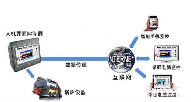 在网络上怎么赚钱