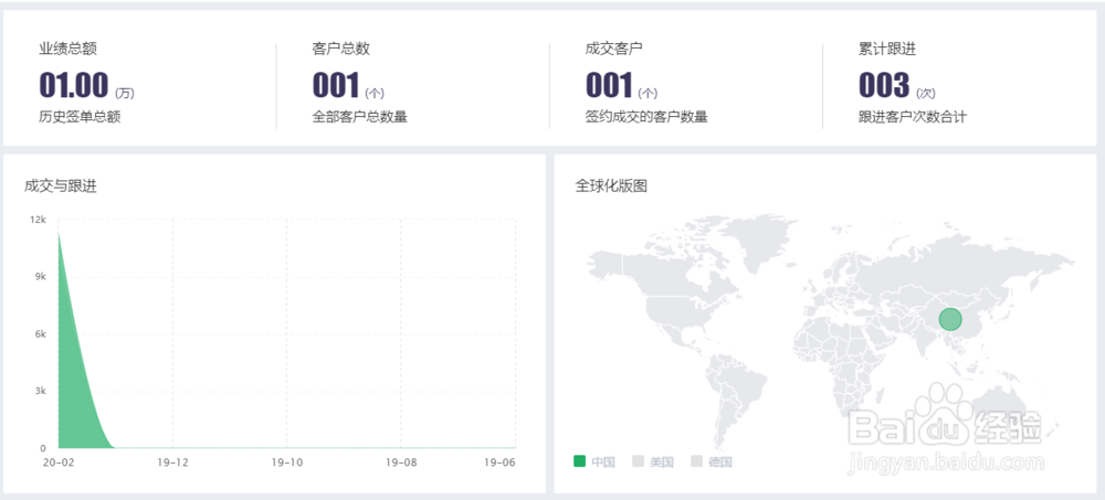 crm客户关系管理