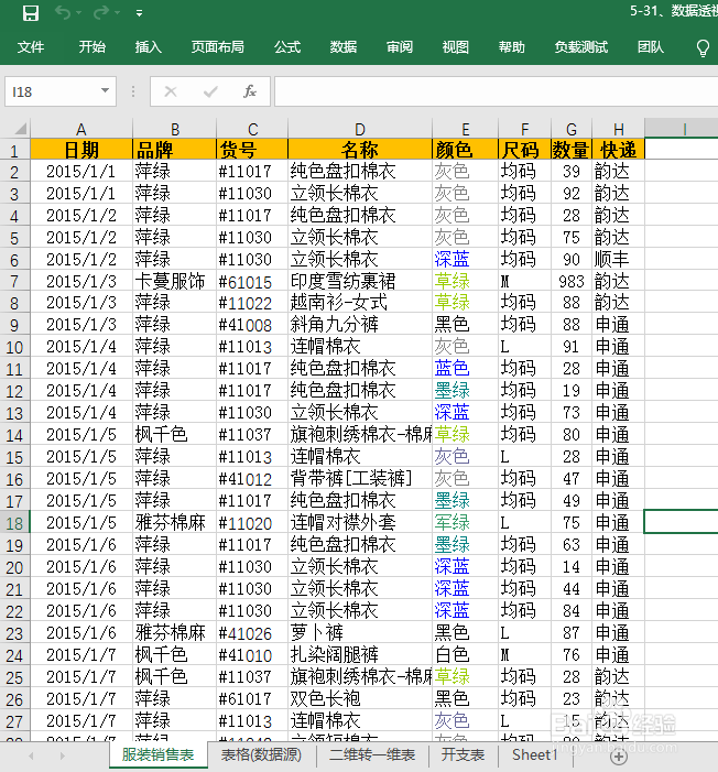 如何使用excel的数据透视表