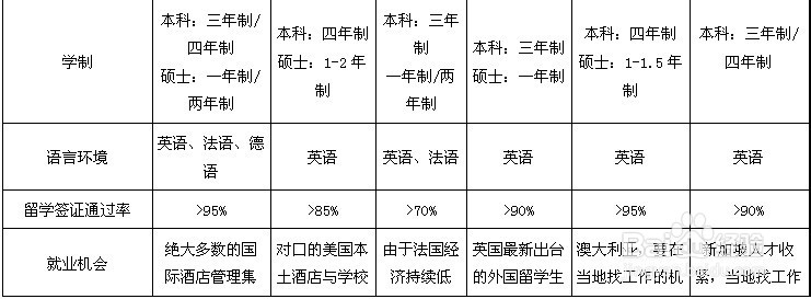 如何根据自身情况选择酒店管理
