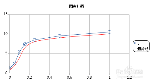 web图表报表FineReport中如何制作趋势散点图