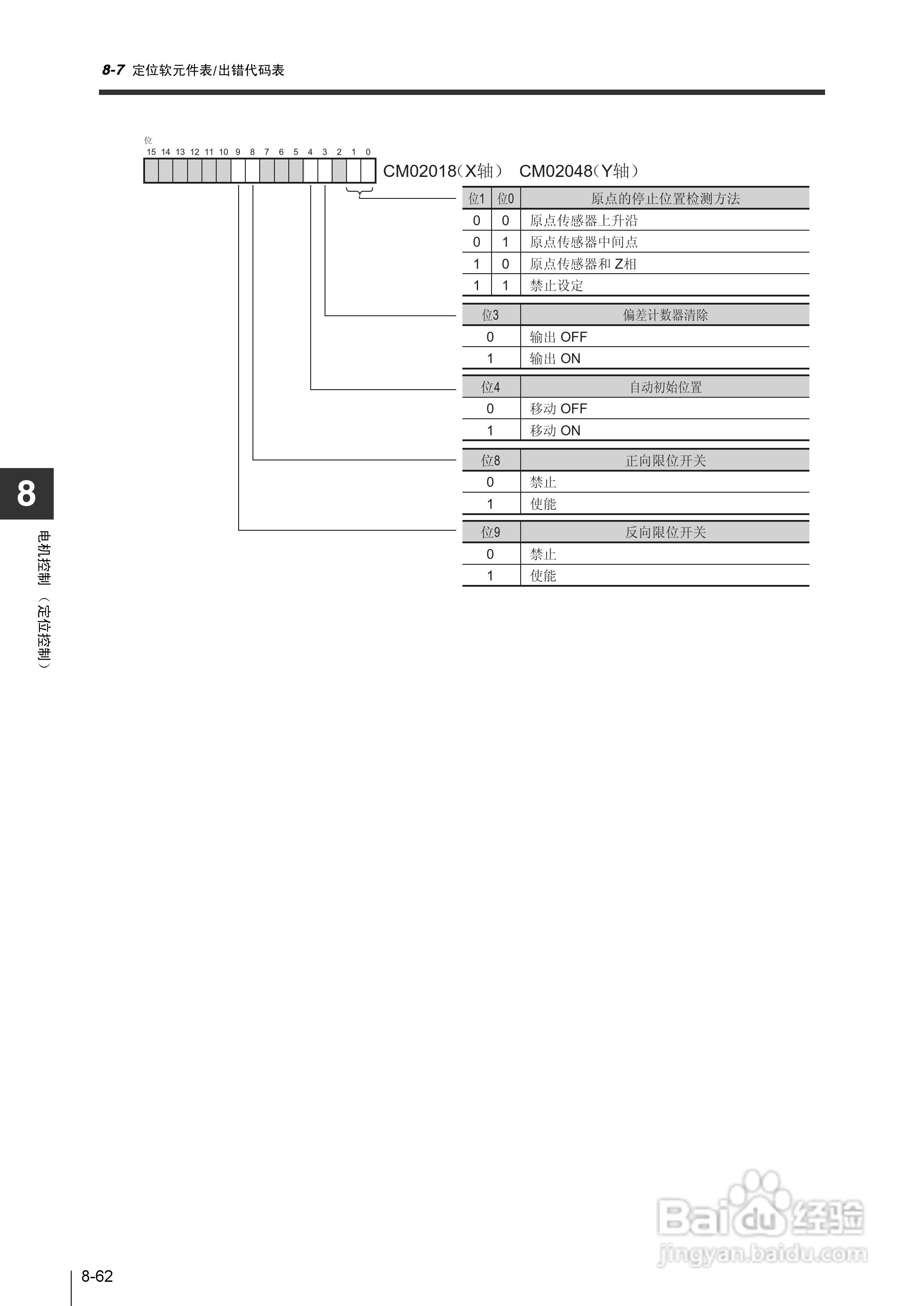 基恩士KV-1000系列高速多功能应用电力网络路由器说明:[35]