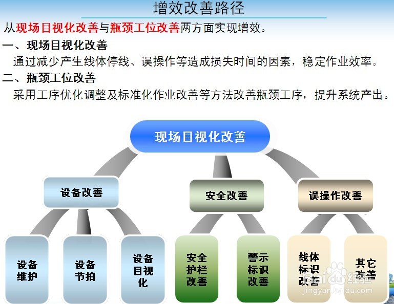 提高生产效率的方法