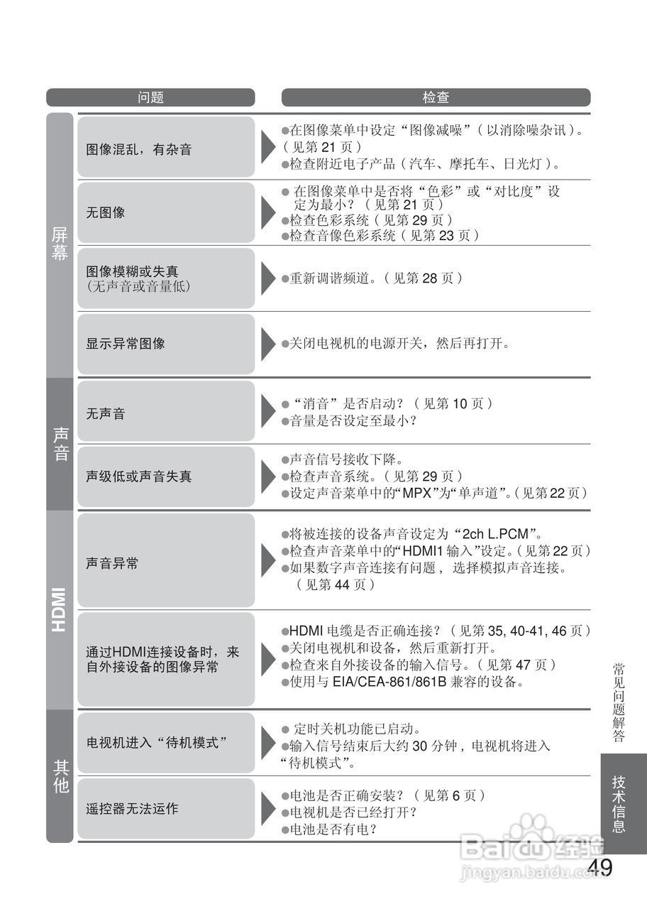 松下TH-L32X10C液晶彩电使用说明书:[5]