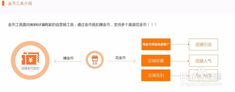 怎么有效给淘宝店带来流量