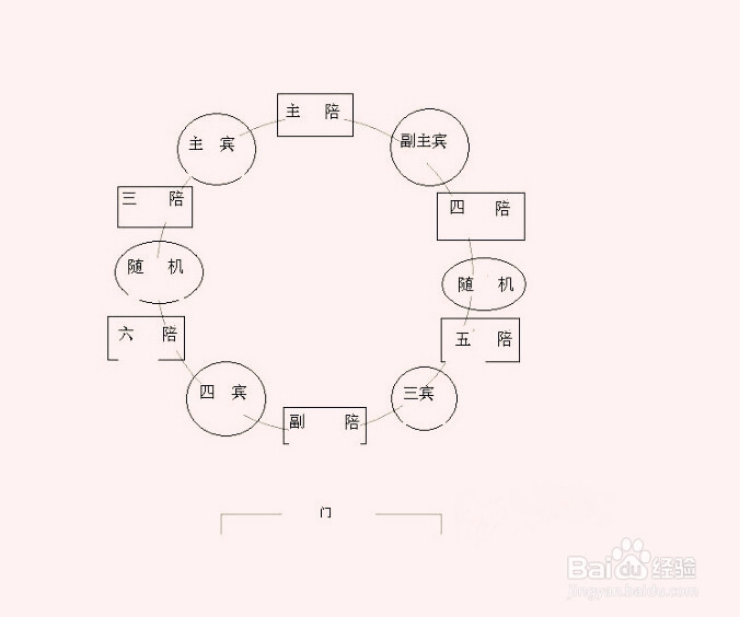 酒桌上的礼仪 酒桌上的规矩