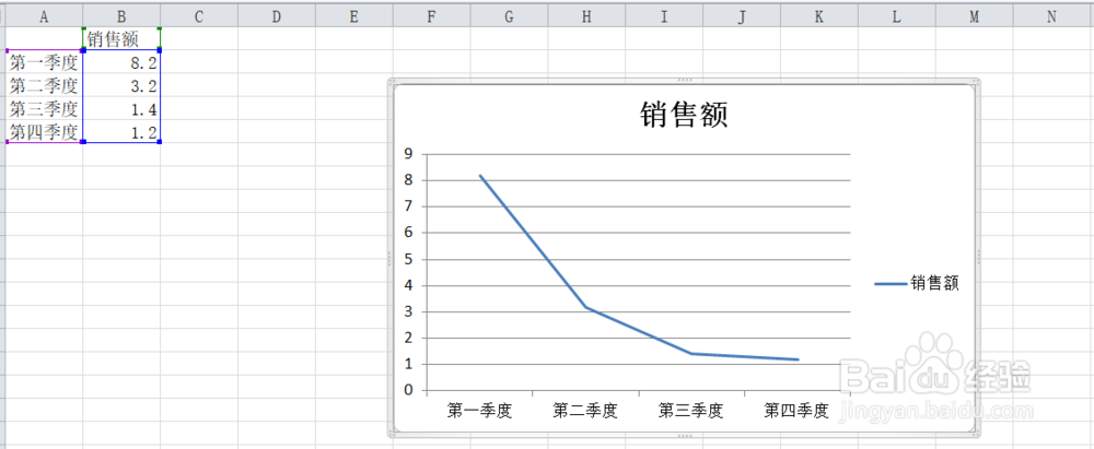 ppt怎么把excel图表