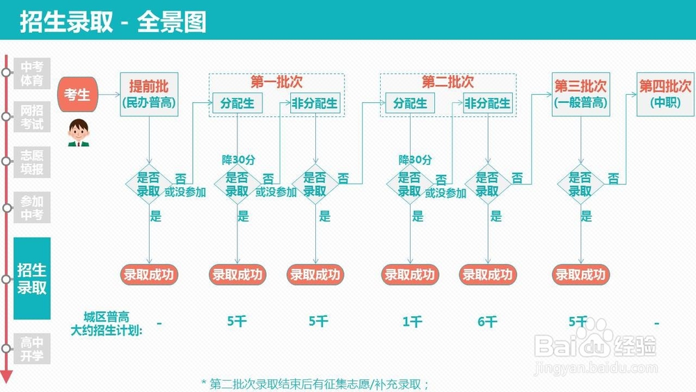 中考政策指南(武汉) 2017-2018