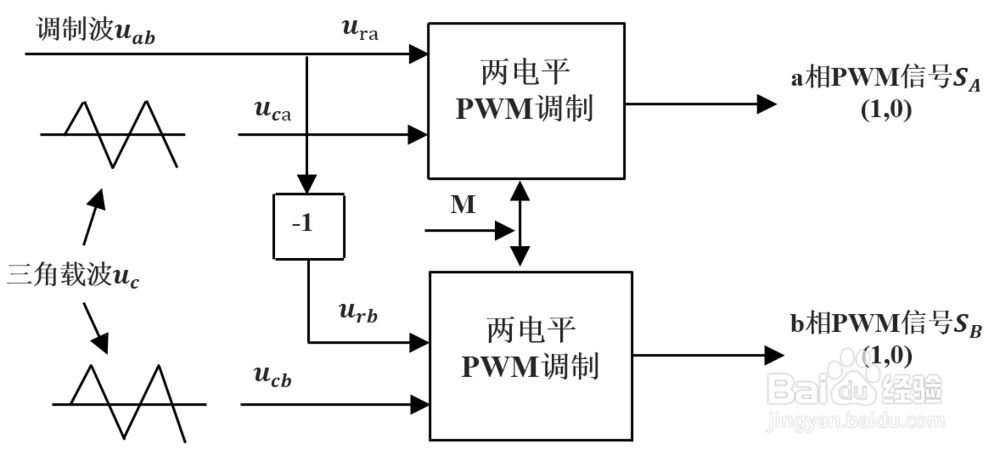 如何在Word里绘制简单的框图和示意图