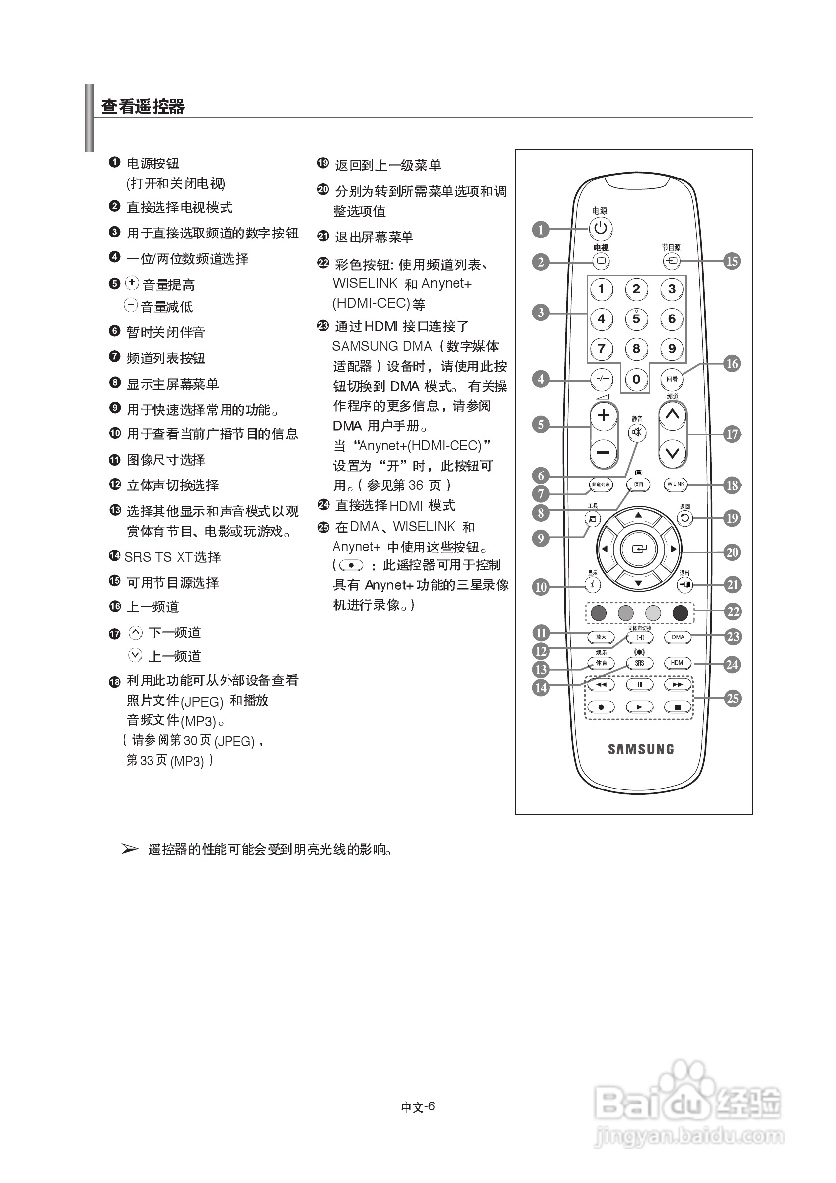 三星LA52A600A4R液晶彩电使用说明书:[1]