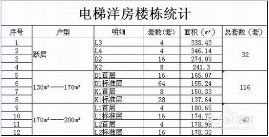 Excel到底有多厉害——强大的电子表格简介