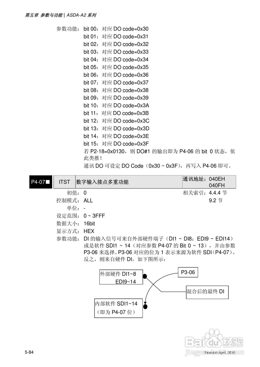 AELTA ASD-A2系列高机能通讯型伺服器使用手册:[22]