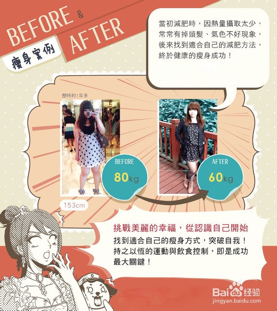 【瘦成功】瘦子是怎样练成的