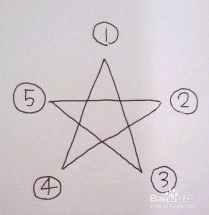 如何有效的管理好自己的时间