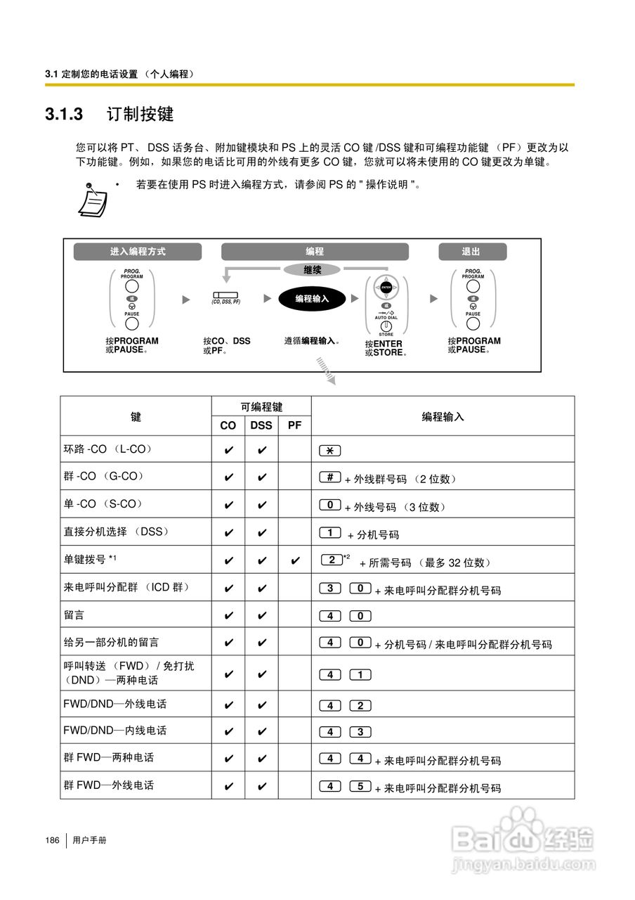 Panasonic KX-TDA30/TDA100/TDA200/TDA600电话交换机:[19]