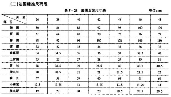 法国服装尺码表