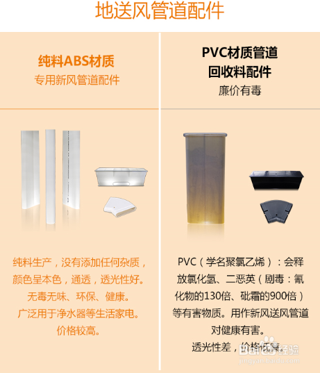 长沙家庭新风有必要安装?