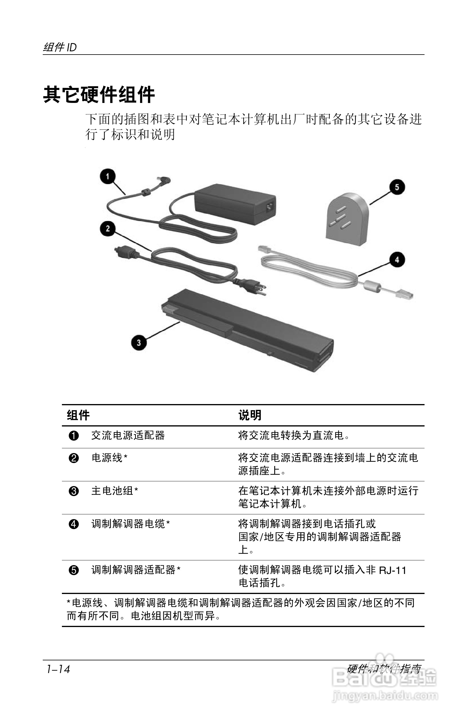 惠普(康柏) HP Compaq nc6230笔记本电脑说明书:[3]