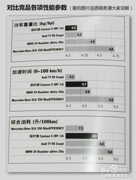 2014款保时捷Cayman图解