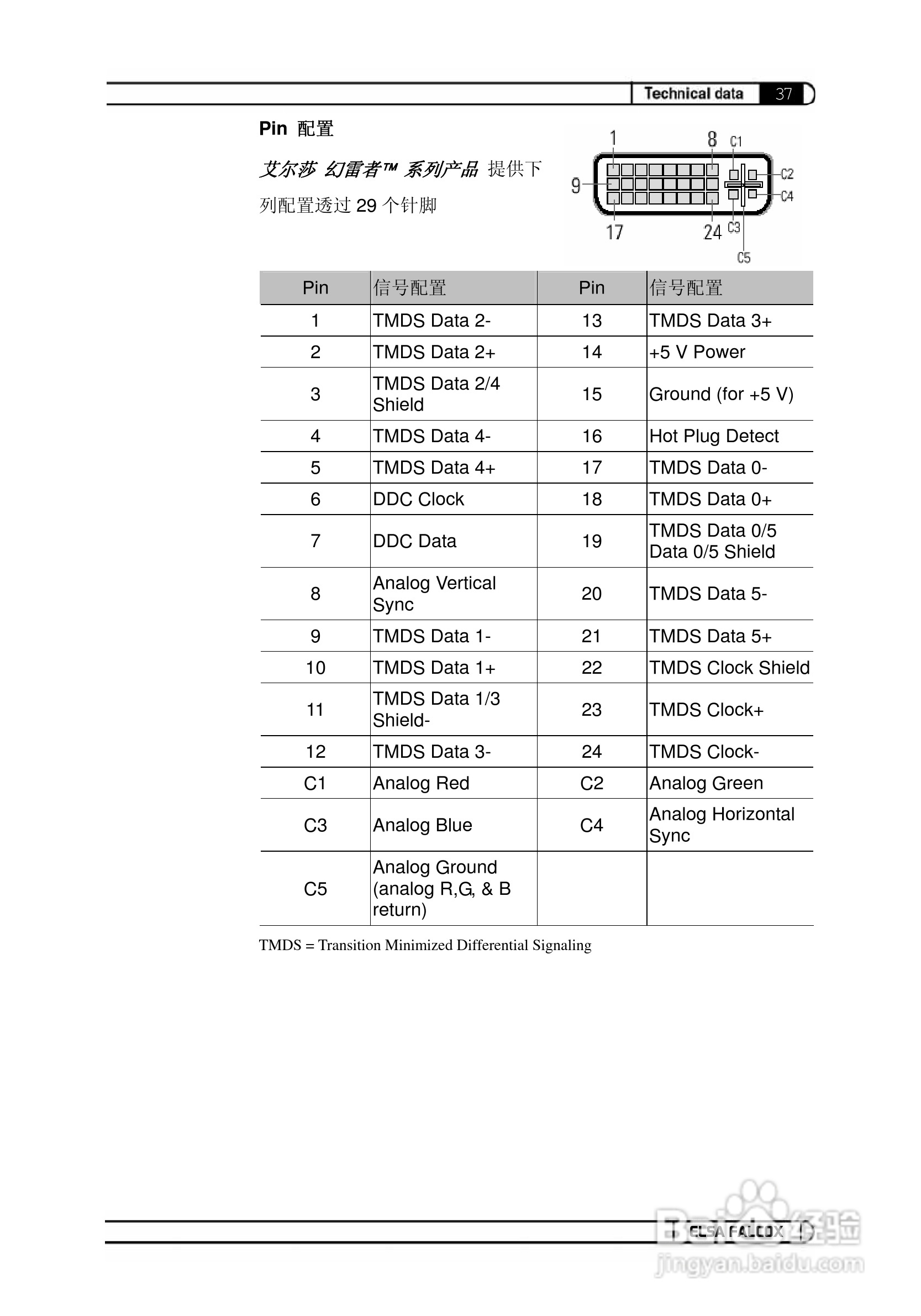 艾尔莎幻雷者 925L 128T TV型显卡说明书:[12]