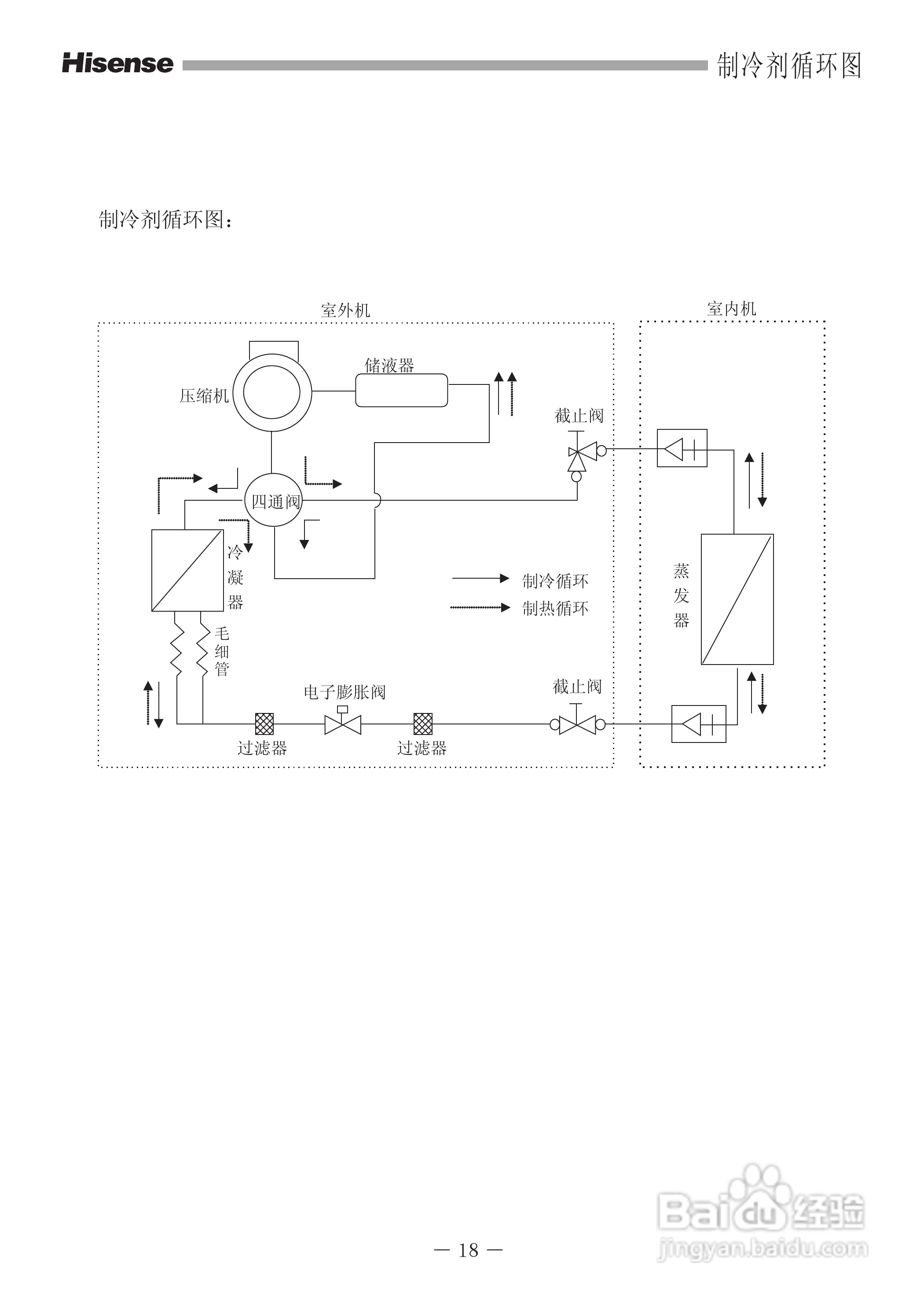 海信空调器KFR-50LW/36ZBp型使用说明书:[2]