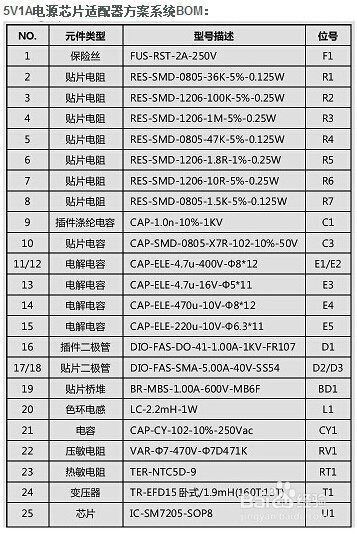 SM7205 5V1A高端适配器电源芯片方案