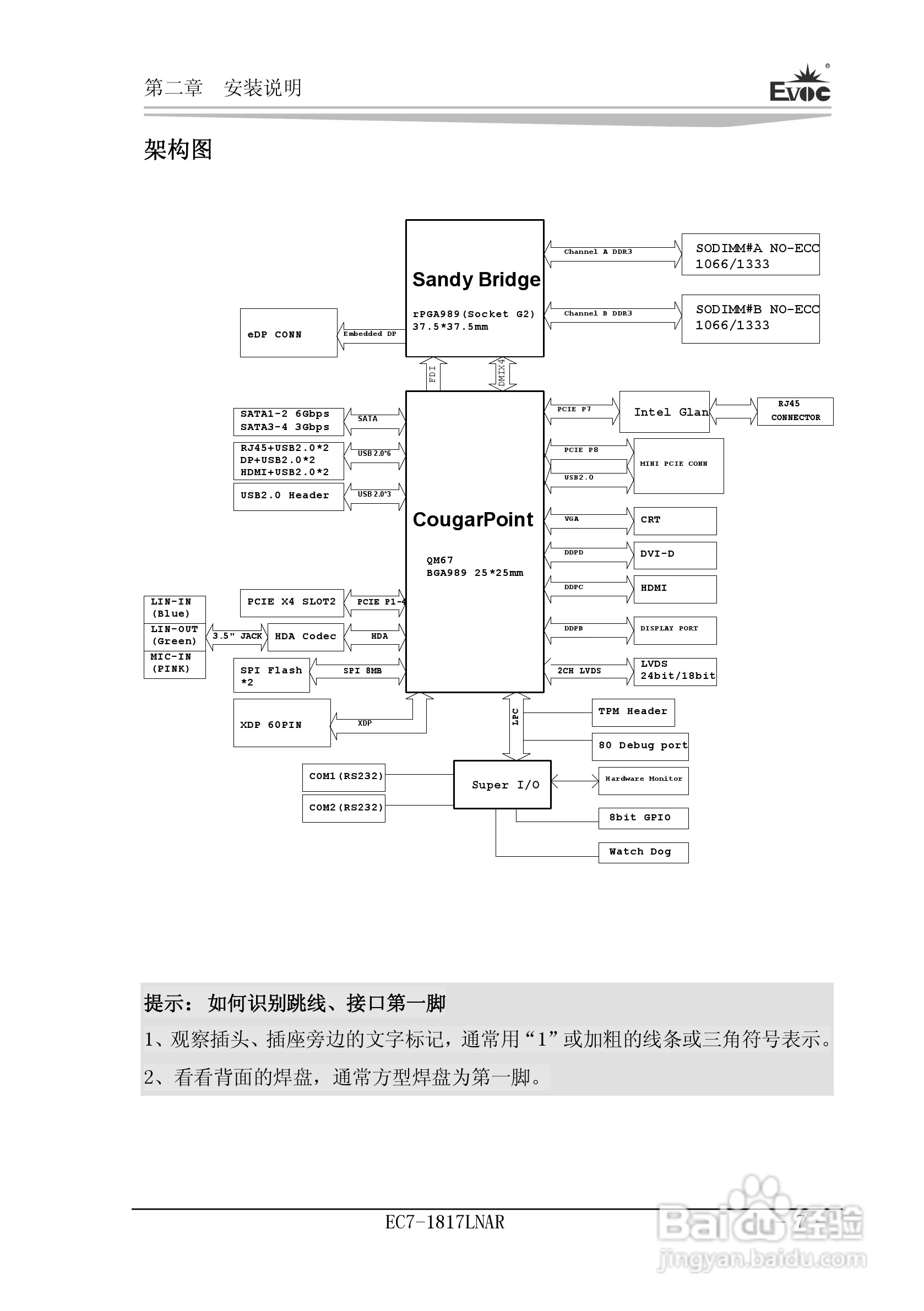 研祥Mini-ITX主板EC7-1817LNAR说明书:[2]