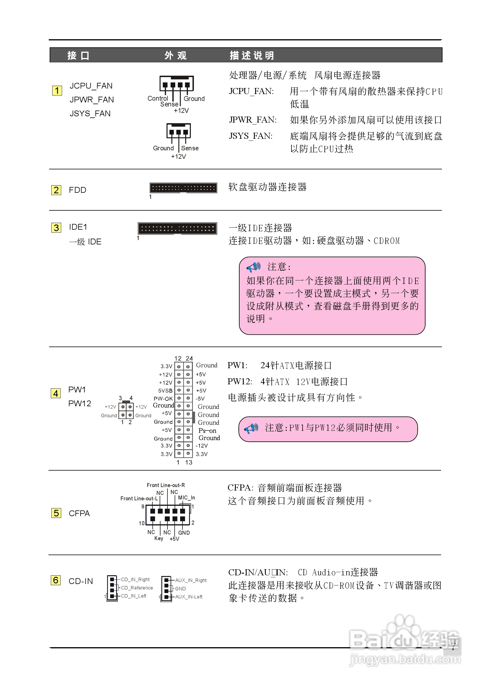 磐正5GZ945-M3型主板说明书:[2]