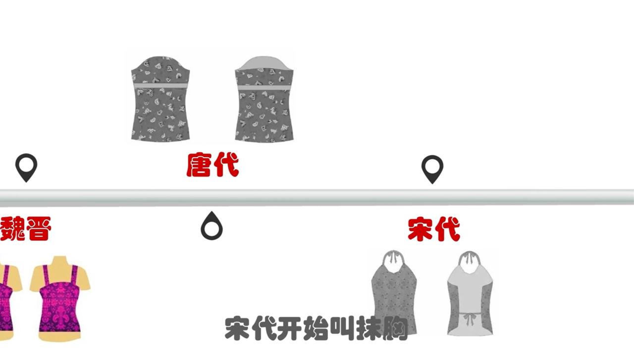 古代女人们如何穿内衣