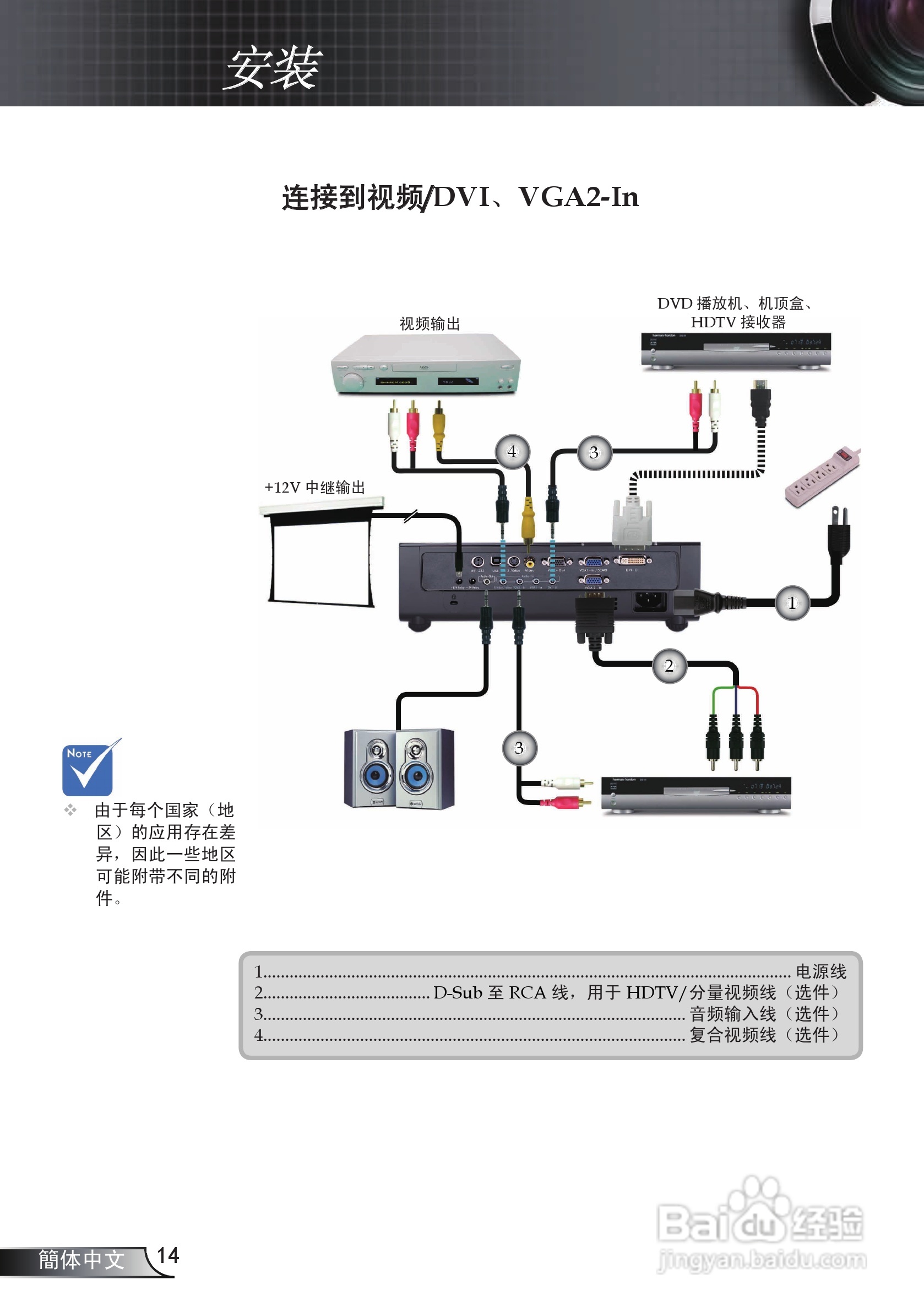 奥图玛投影机EP761型说明书:[2]