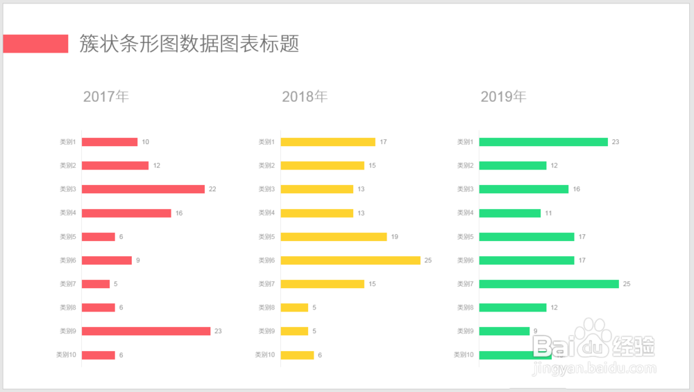 ppt怎么制作漂亮的多组簇状条形图表