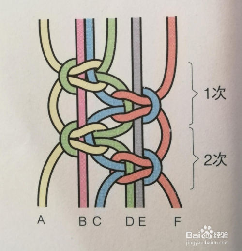 手链 中国结 手工结绳编织 -14并列平结6线