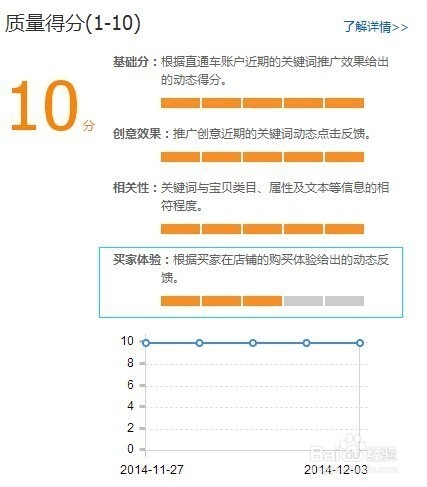 浅析:直通车用法总结