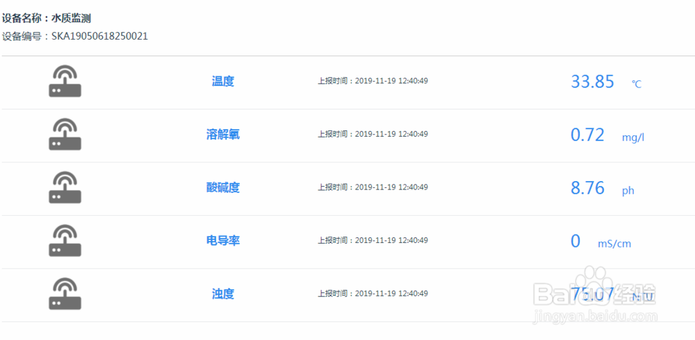 无人船智能水质监测平台的总体方案设计