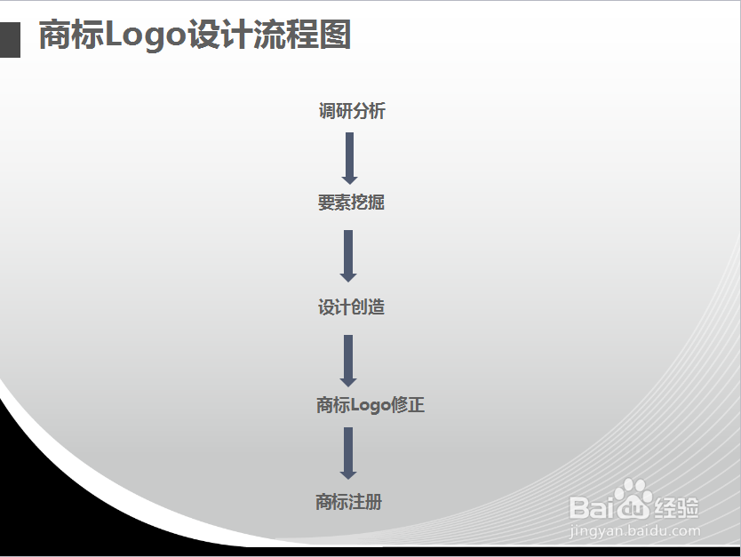 自给自足商标Logo设计注册指南