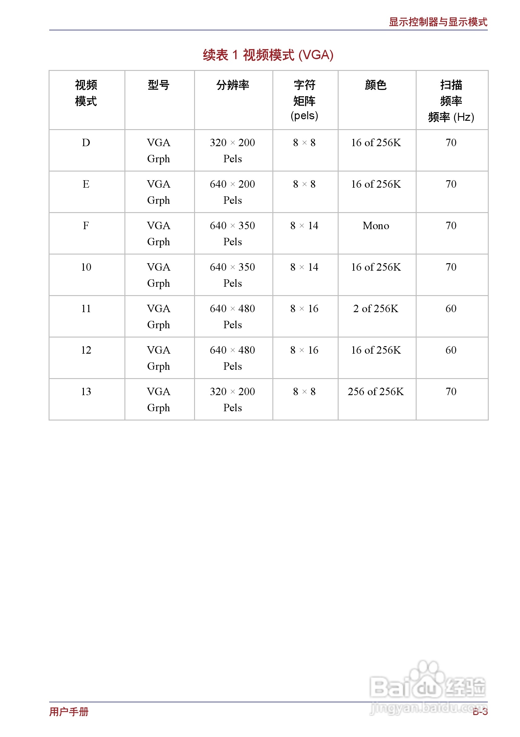 东芝Portege M400笔记本电脑使用说明书:[23]