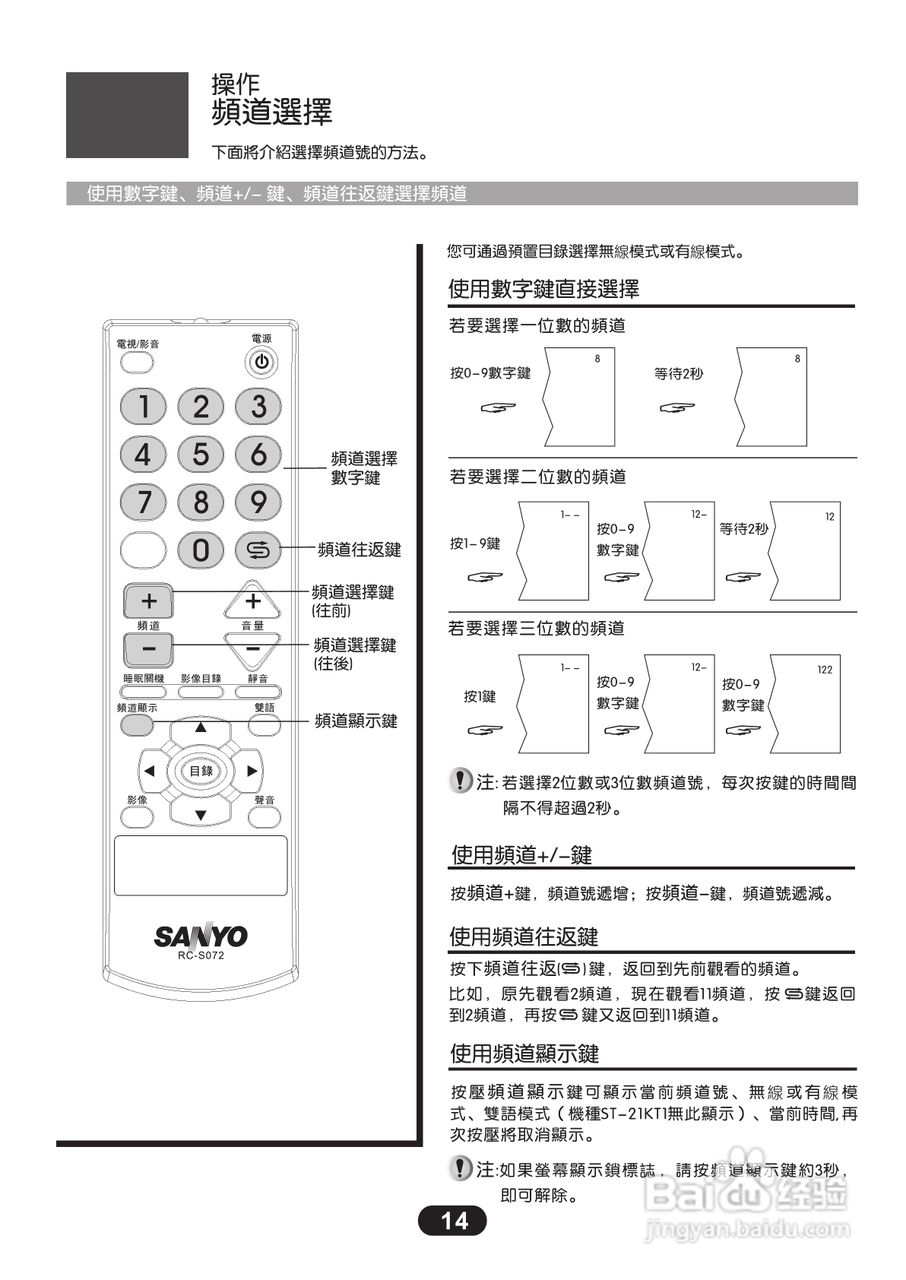 三洋ST-21KT3彩电使用说明书:[2]