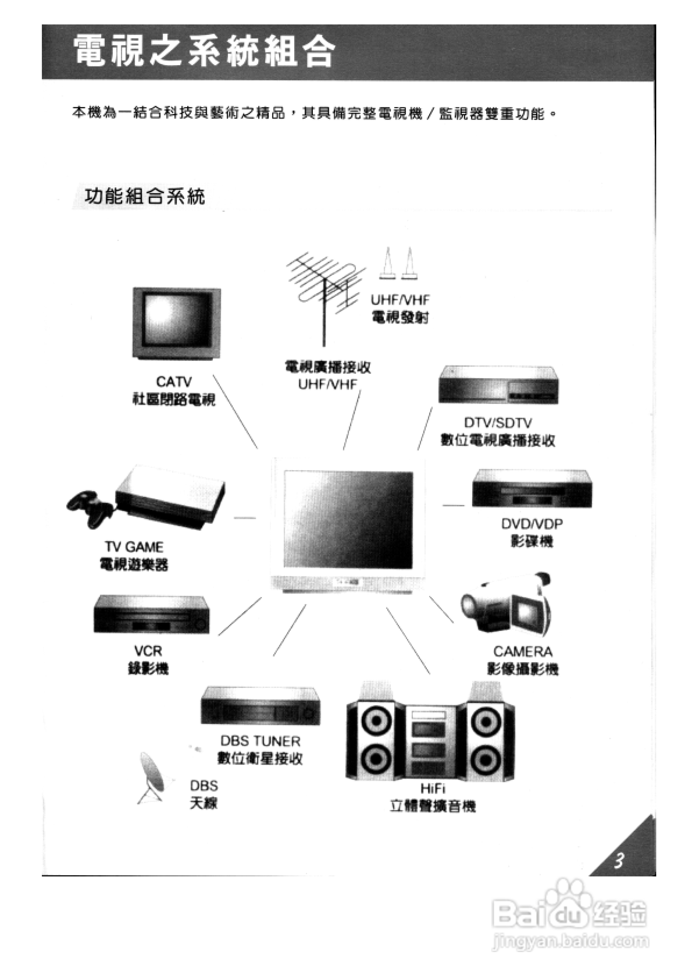 歌林HCT-341B型数位倍频电视机使用手册:[1]