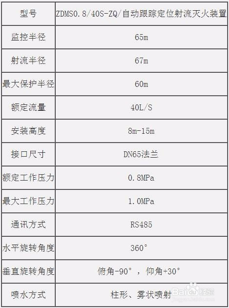 红外线自动寻的消防炮