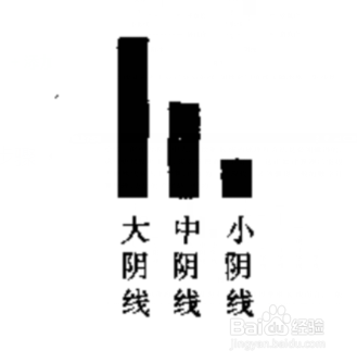 股票炒股K线的识别不同K线在不同位置图解