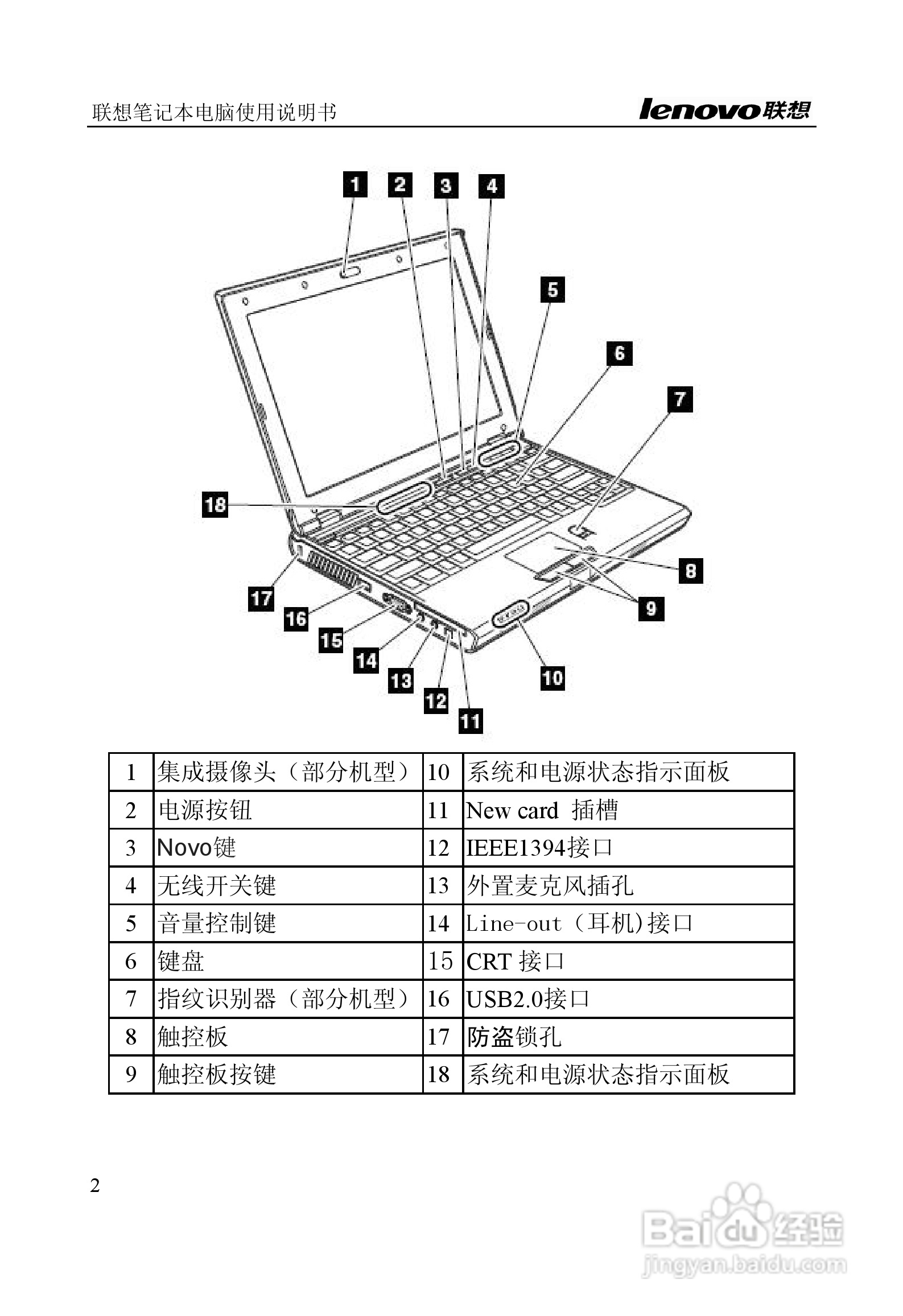 联想旭日n220笔记本电脑使用说明书:[1]