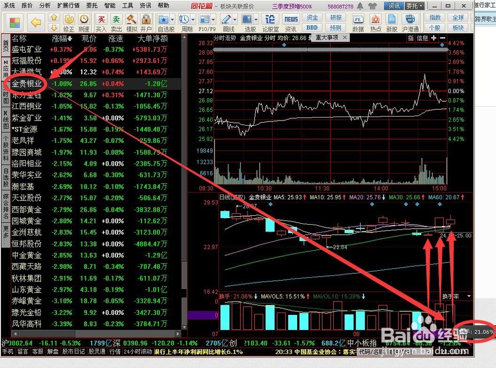 利用黄金板块个股对冲大盘下跌风险