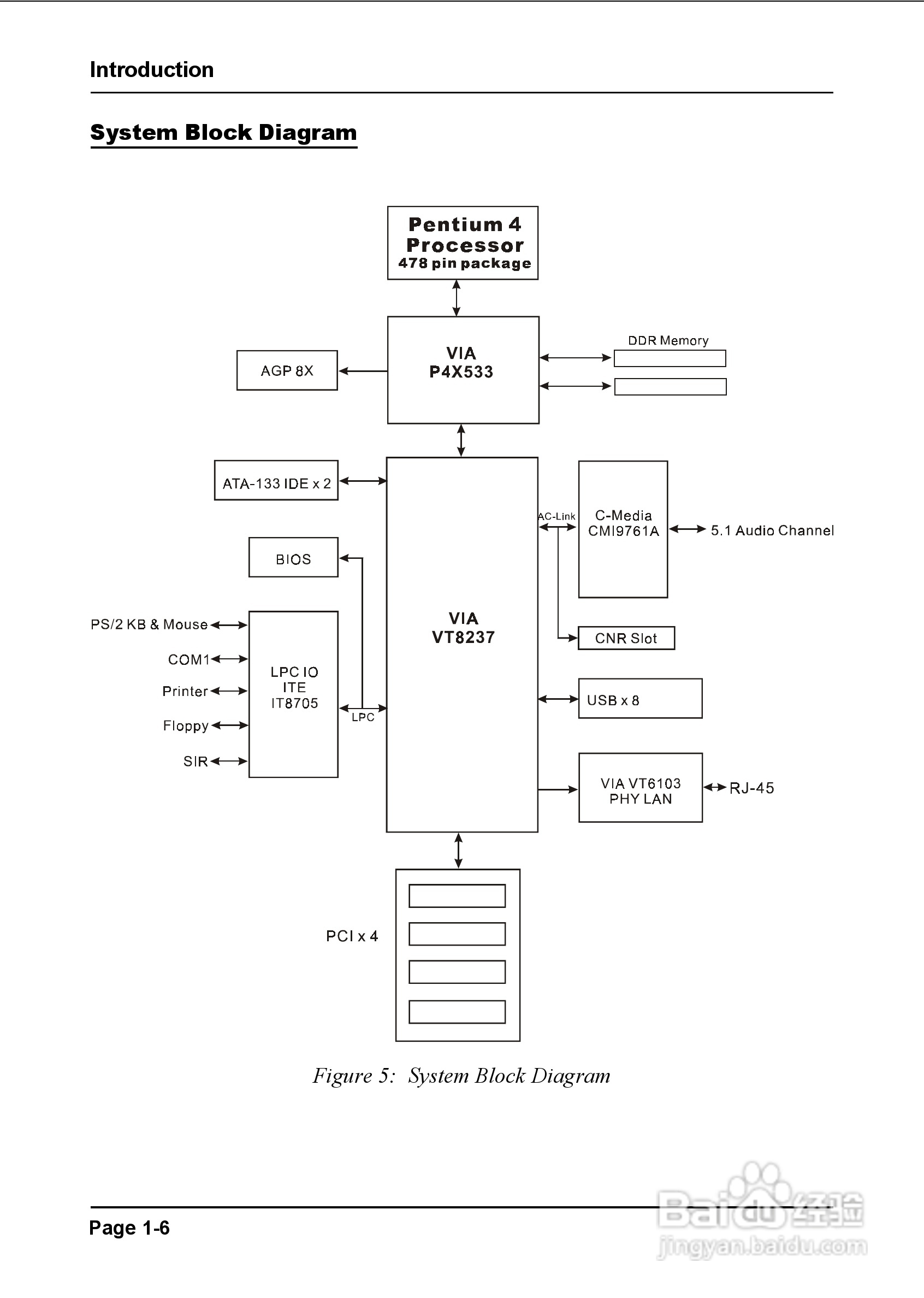 磐正EP-P4X533I型主板说明书:[1]