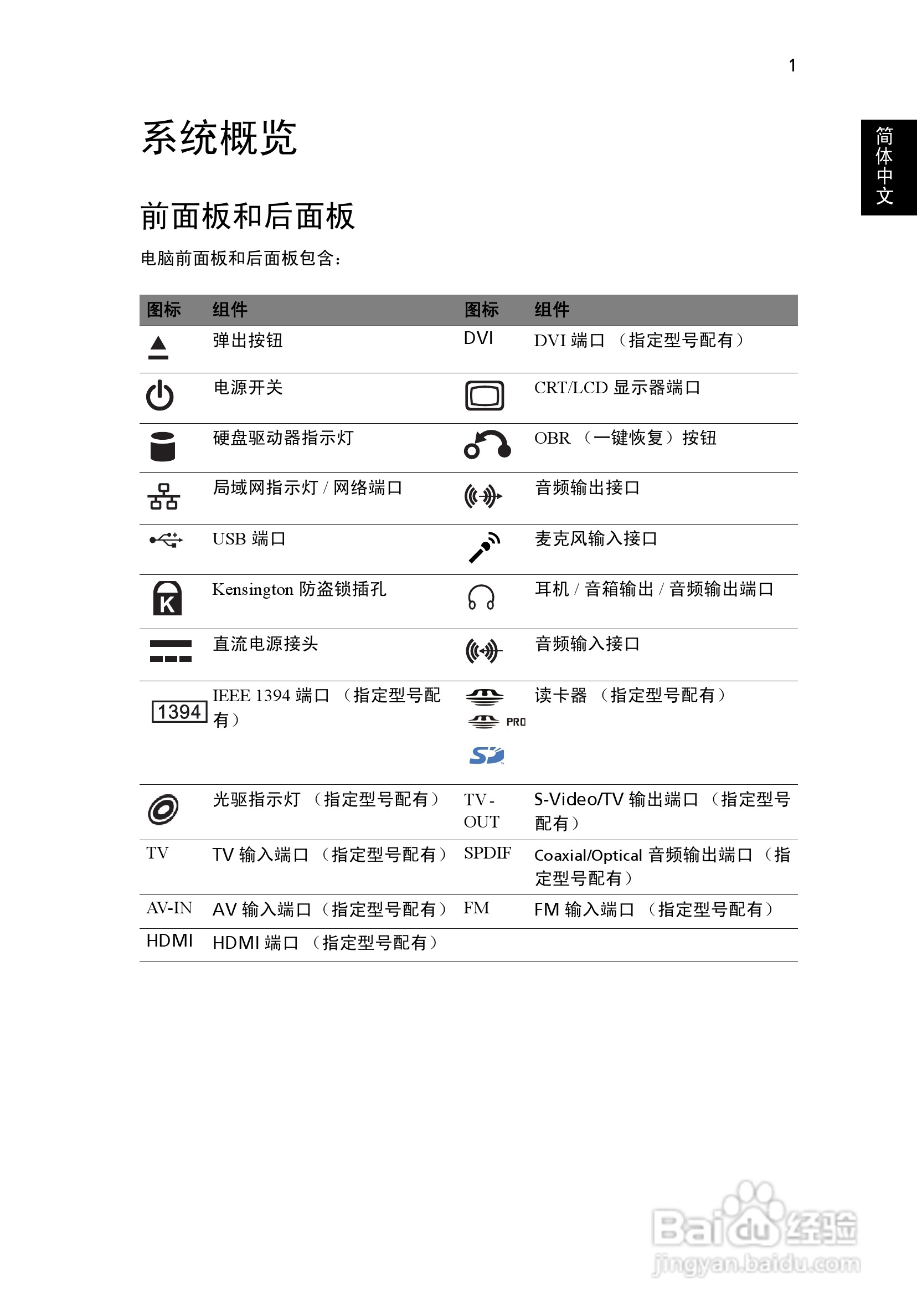 ACER宏基Veriton L480G计算机说明书:[2]