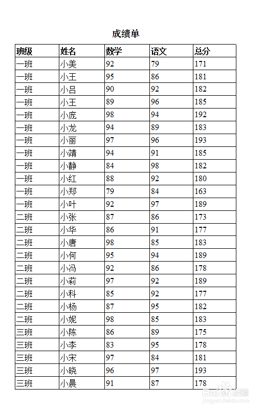 打印时让表格标题在每页重复出现