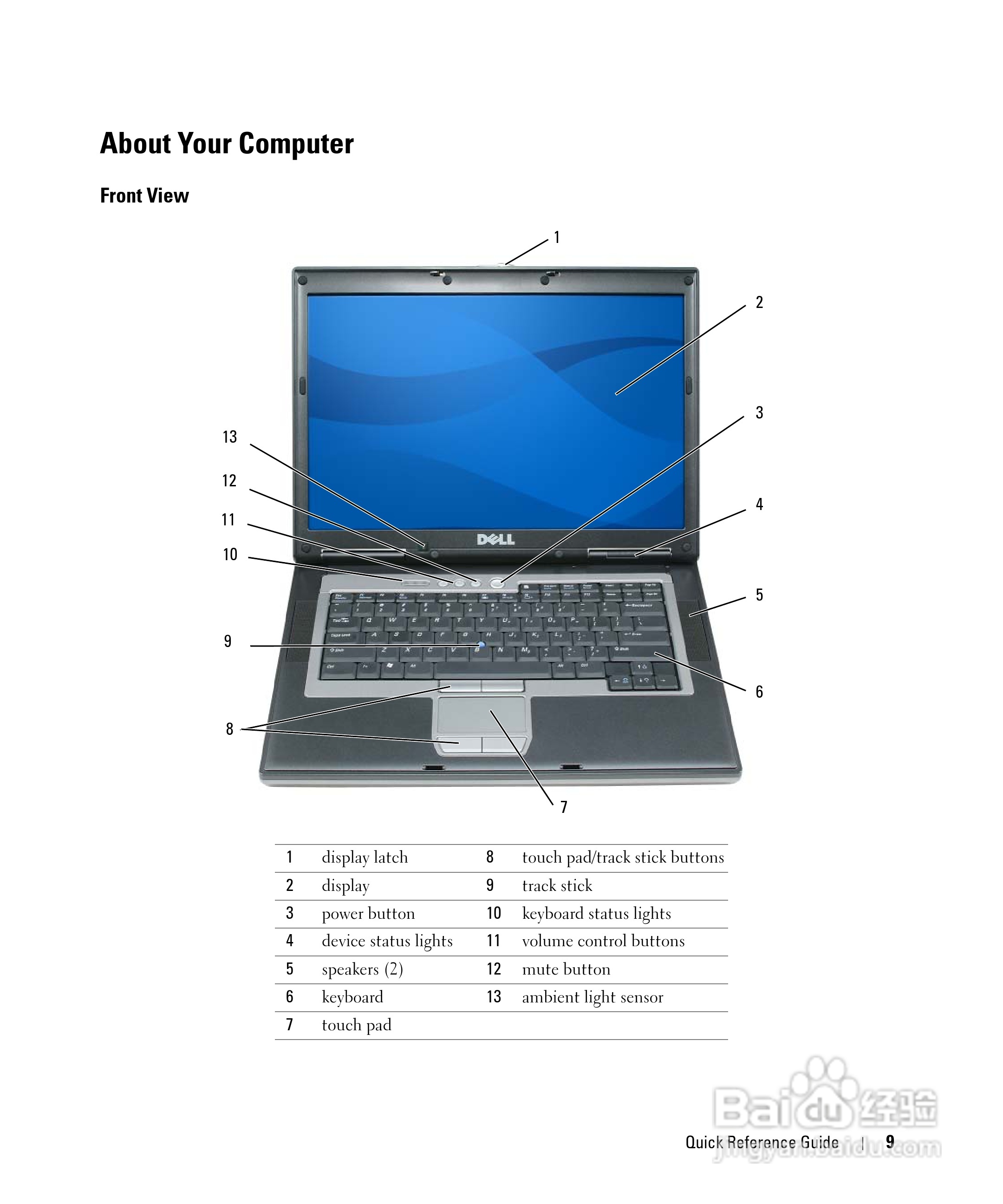 戴尔Precision M65笔记本电脑使用说明书:[1]