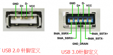 惠普电脑,怎样区分USB2.0和USB3.0接口