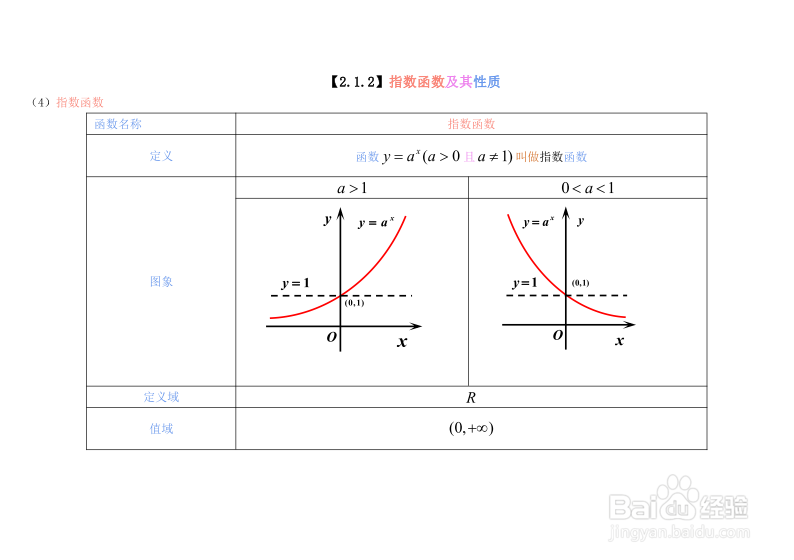 高中数学 第二章 基本初等函数(Ⅰ) 指数函数